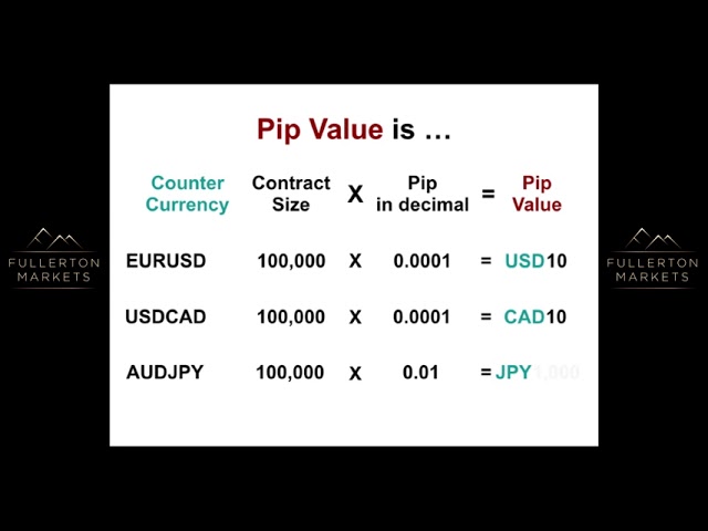 Pip_Value